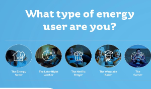 Energy user - small blog