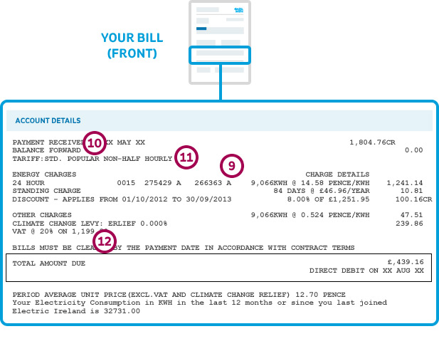 Electric Ireland Business Electricity Bill with the bottom section highlighted