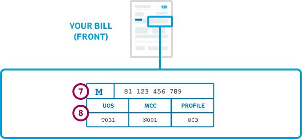 Electric Ireland Business Electricity Bill with the middle right section highlighted