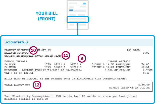 Electric Ireland Northern Ireland Electricity Bill with the middle section highlighted